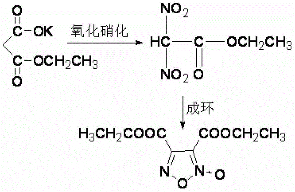 Synthesis method of 3,4-dicarboxylic acid diethyl ester furoxan