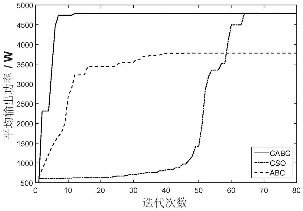 A Power Control Method of Wave Power Device Based on Improved Bee Colony Algorithm