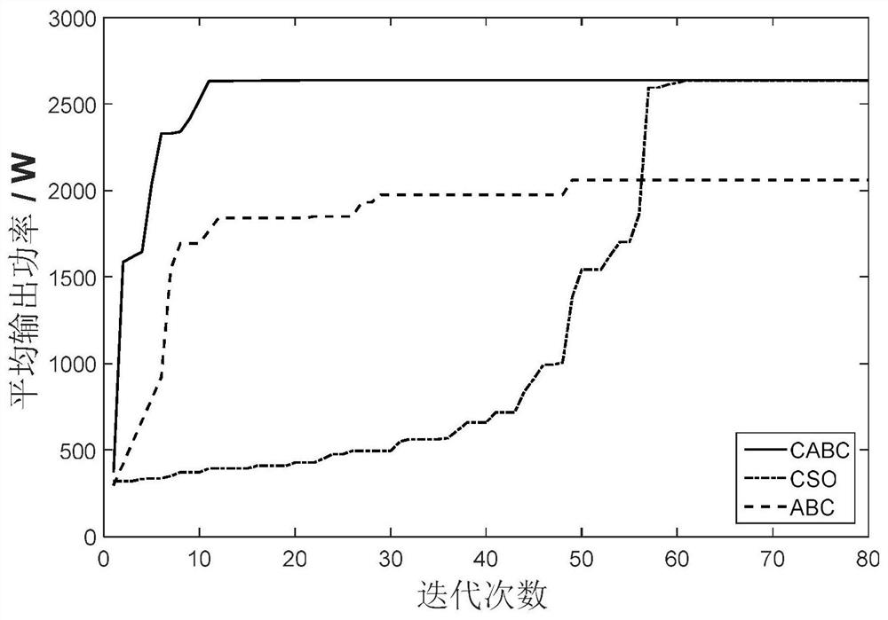 A Power Control Method of Wave Power Device Based on Improved Bee Colony Algorithm