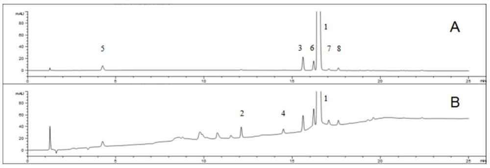 A method for detecting related substances in flunarizine hydrochloride preparations