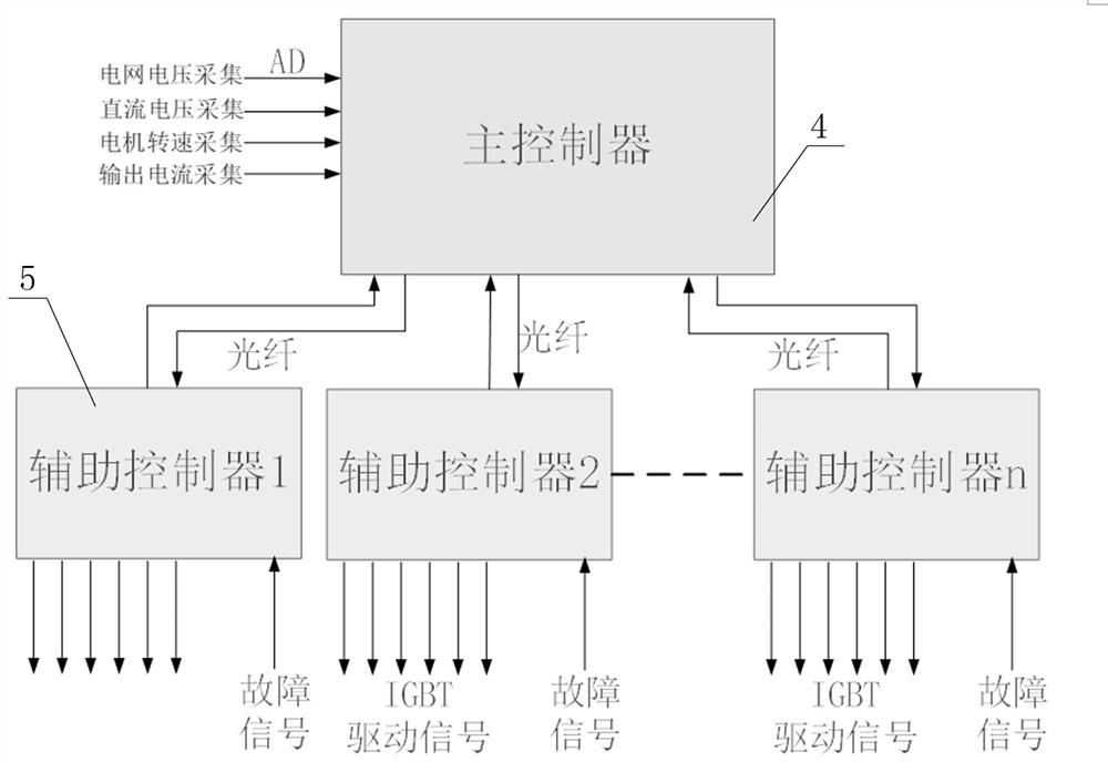 High-voltage frequency conversion all-in-one machine adopting trapezoidal modulation waves and control method thereof