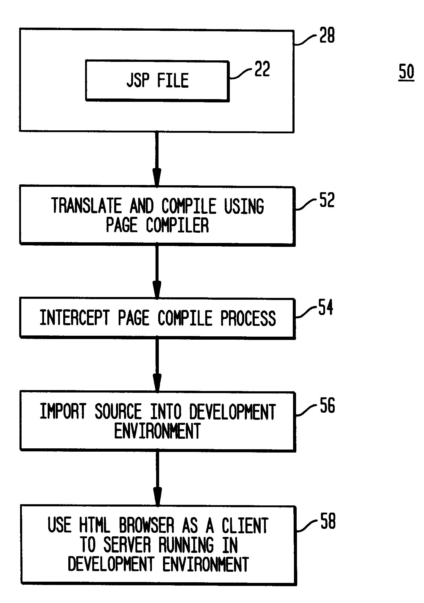 Method and system for debugging hybrid source code