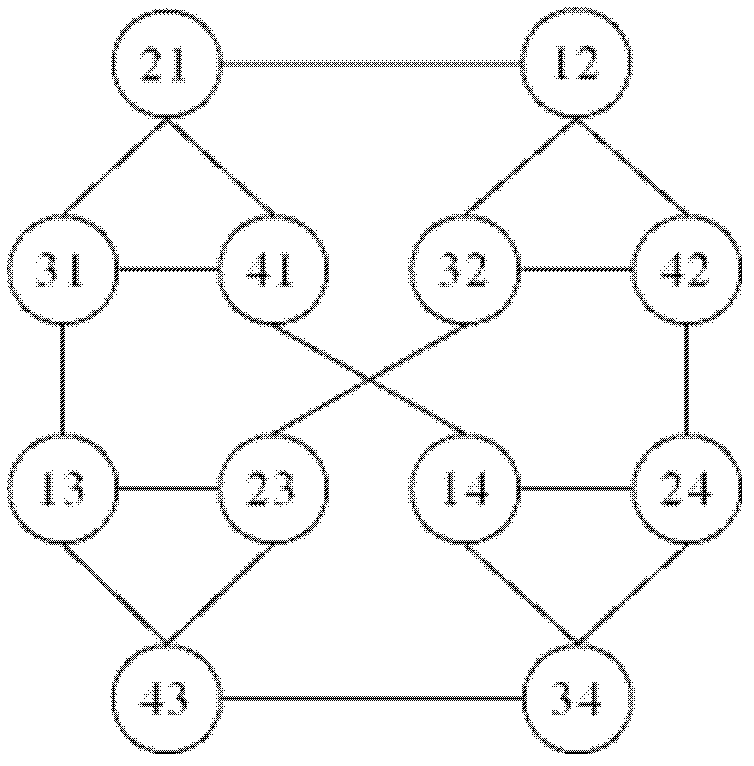 Permanent-fault-tolerant routing control method facing networks on chip