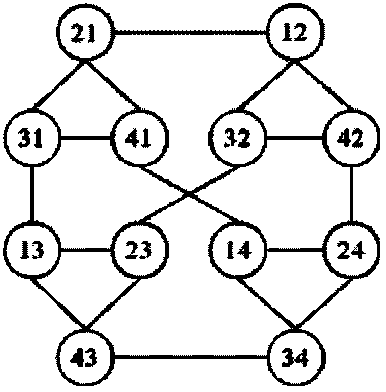 Permanent-fault-tolerant routing control method facing networks on chip