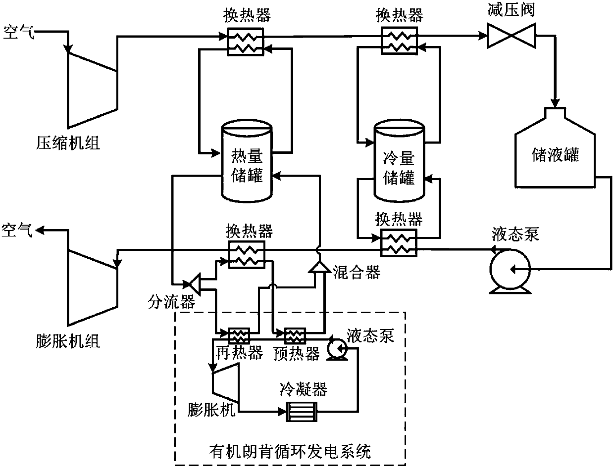 Method and system for increasing energy storage efficiency of compressed air by using ORC