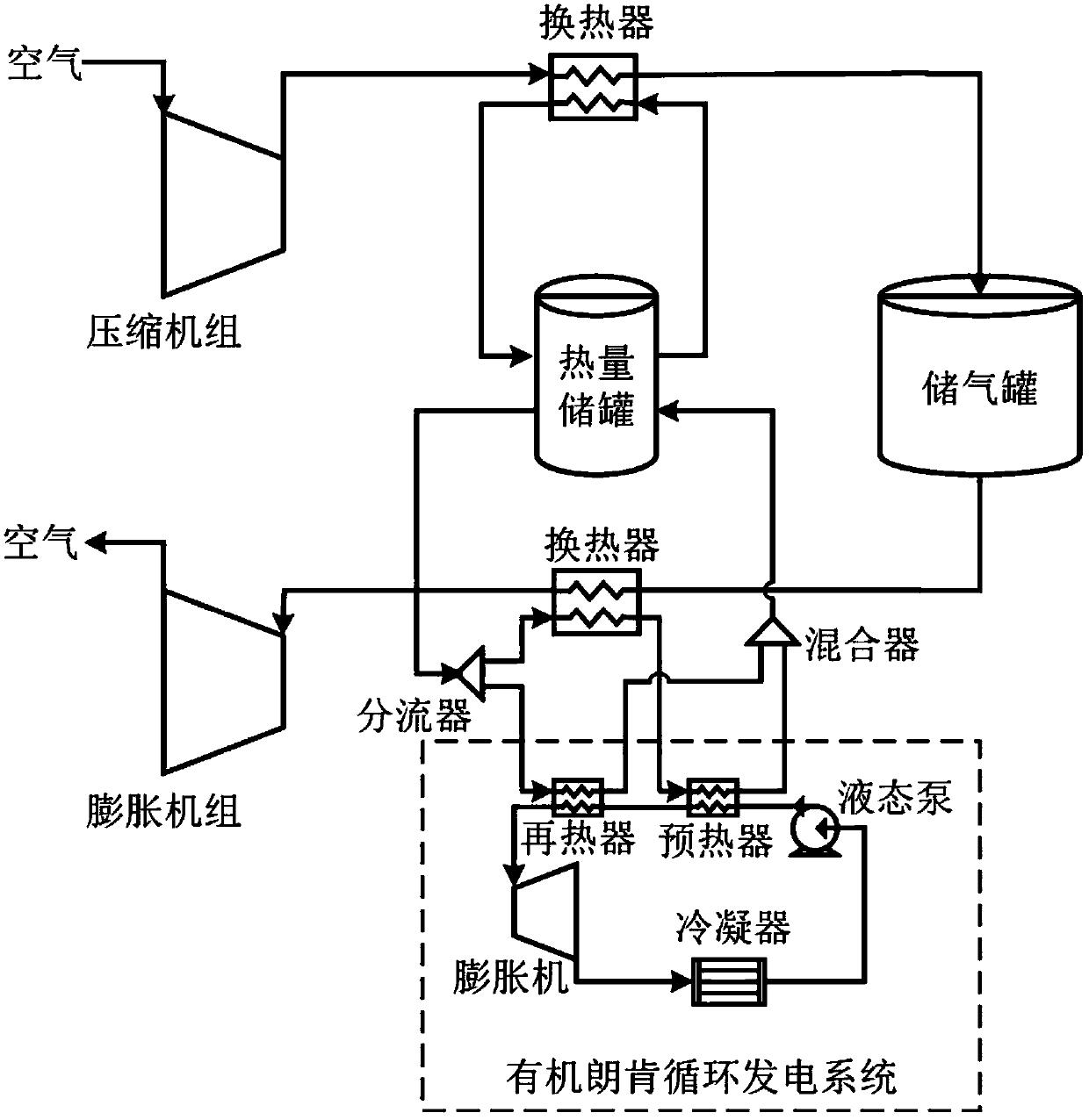 Method and system for increasing energy storage efficiency of compressed air by using ORC