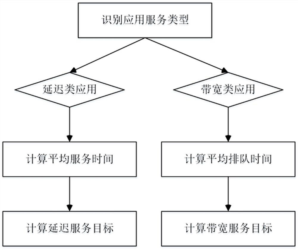 A quality-of-service-aware cache scheduling method based on feedback and fair queues