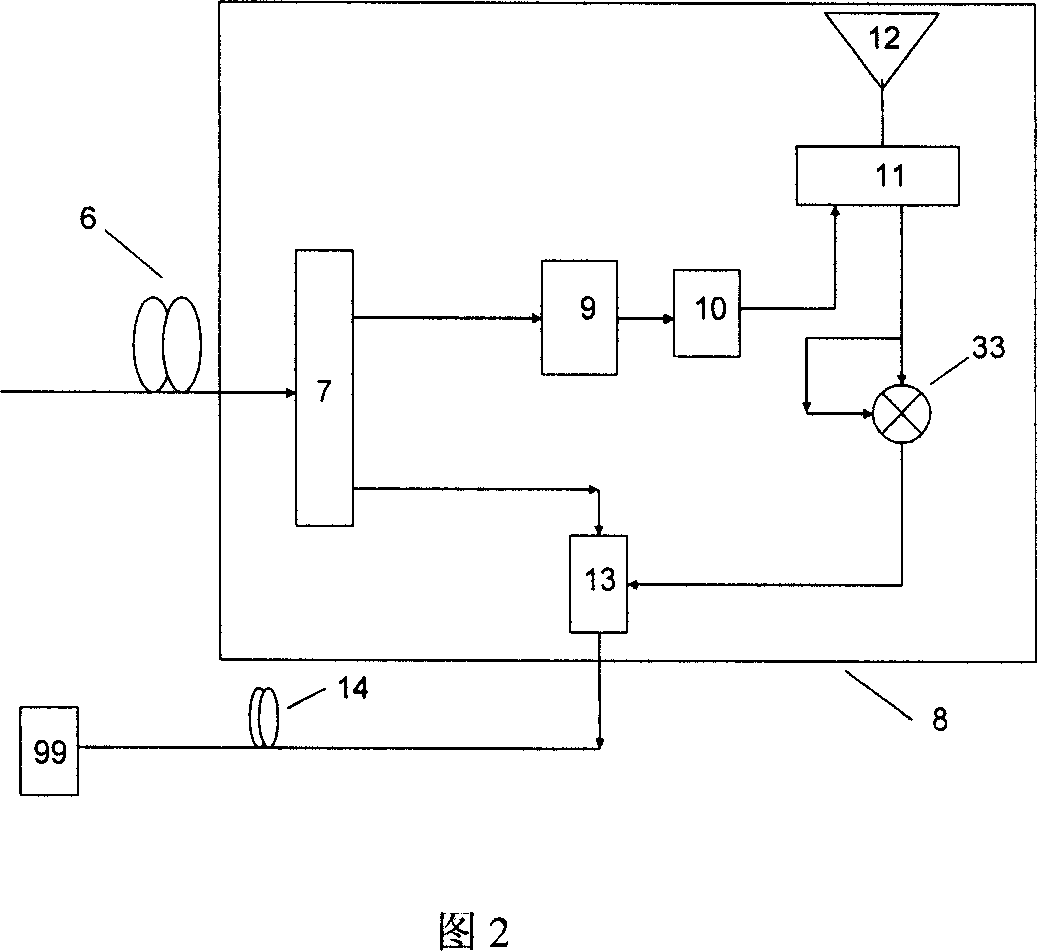 Modulator-free optical millimeter wave generating method and full-duplex optical fiber wireless communication system