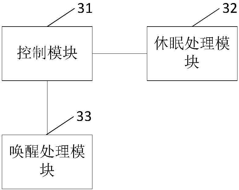 Control method, device and system of electric vehicle controller, and gateway controller