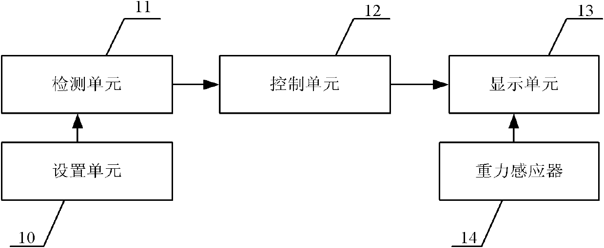 Method and device for displaying charging state