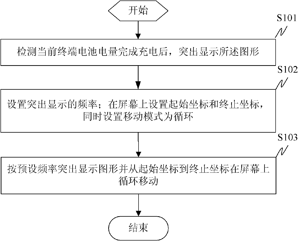 Method and device for displaying charging state