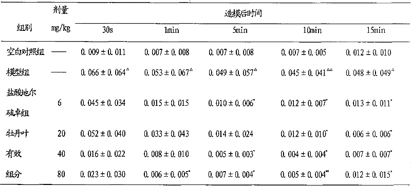 Effective components of peony leaves as well as preparation method and application thereof