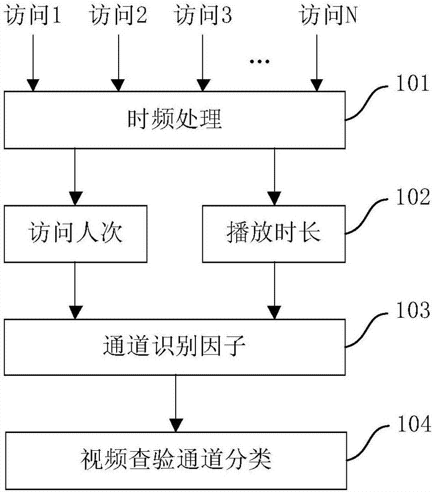 Video state detection and checking method