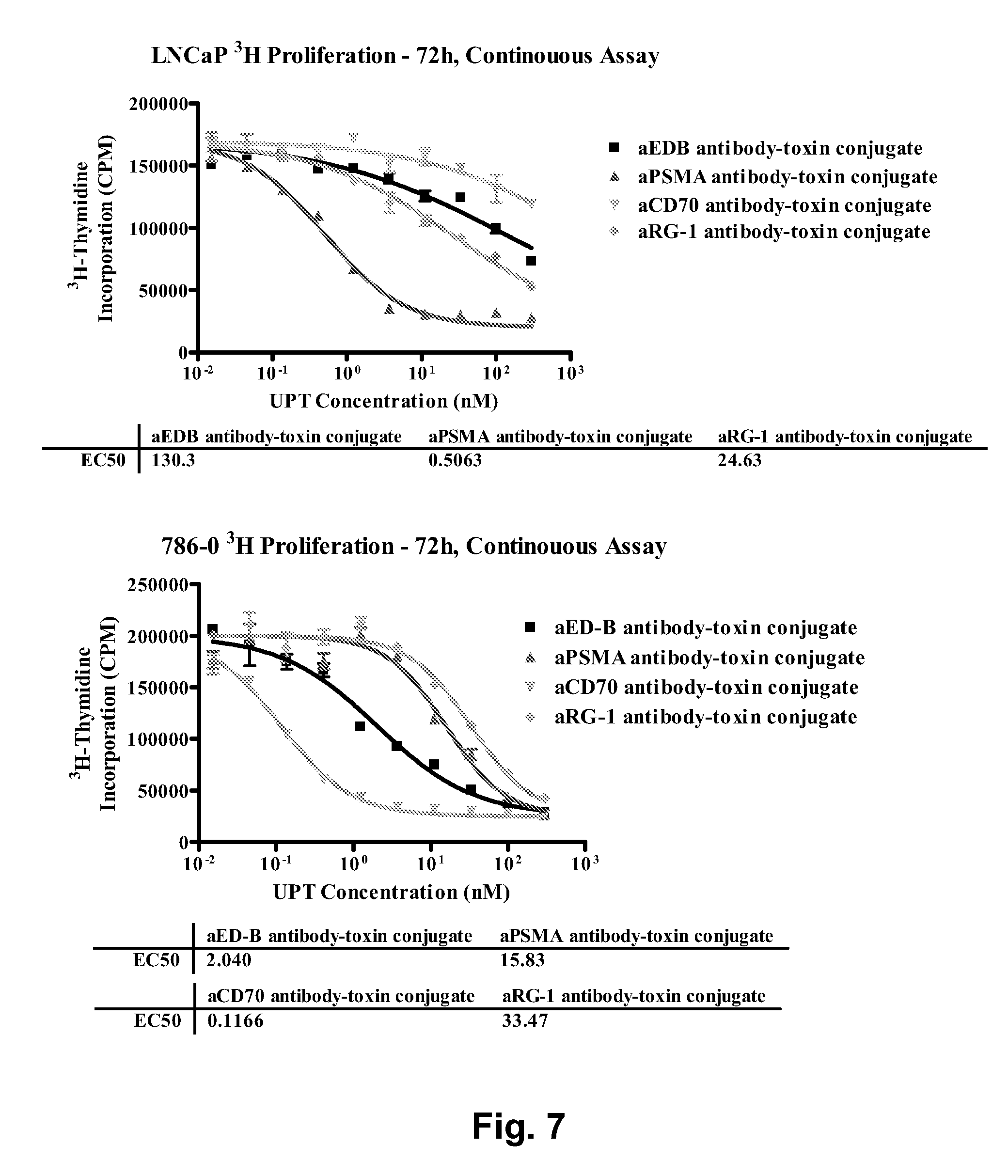 Chemical linkers and cleavable substrates and conjugates thereof