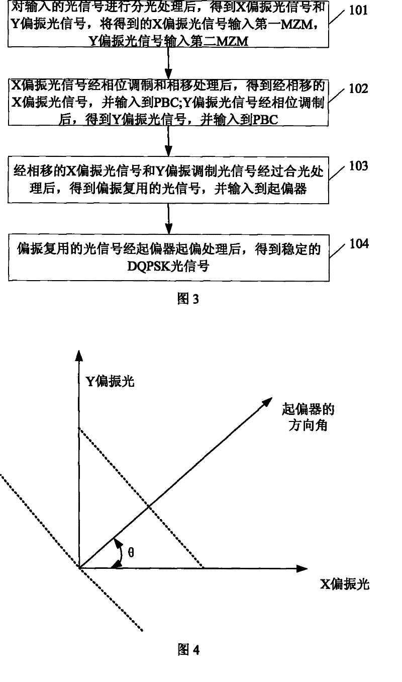 Method and apparatus for generating differential quadrature phase shifting keying code optical signal