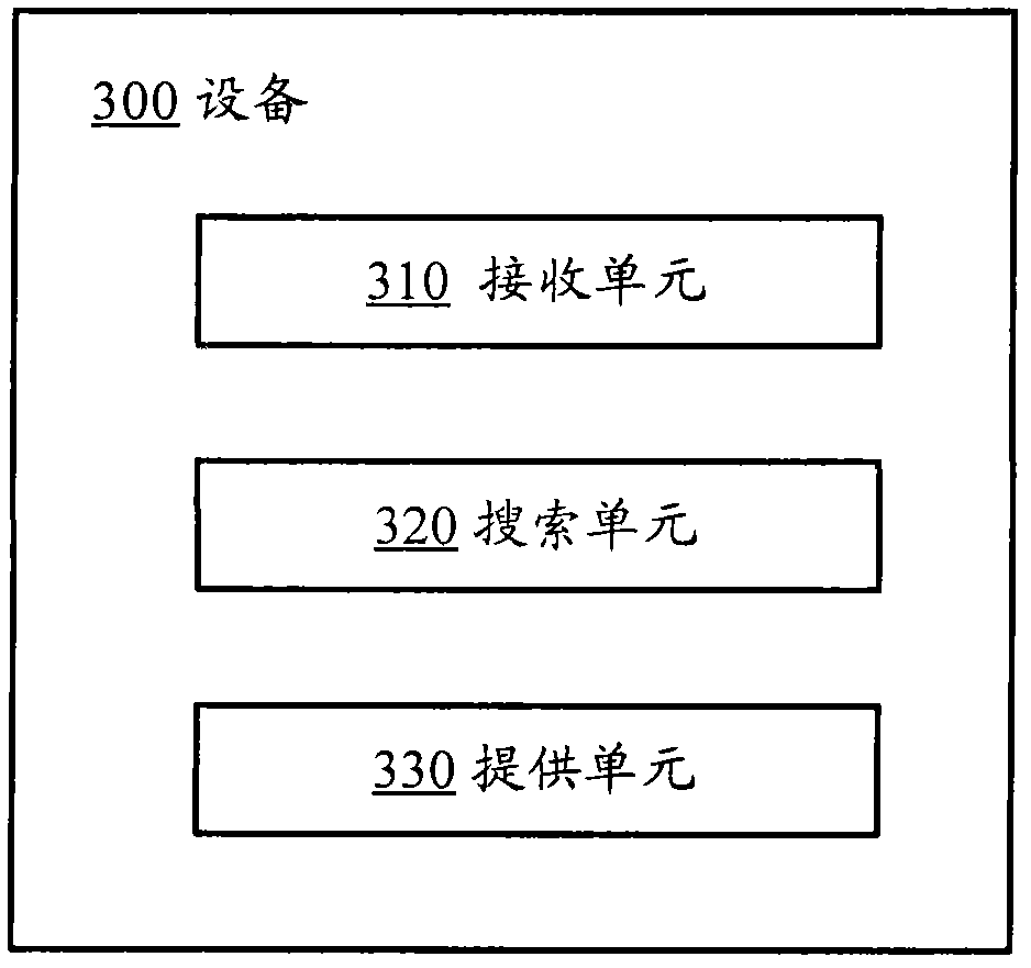 Method and device for searching objects based on stick figures