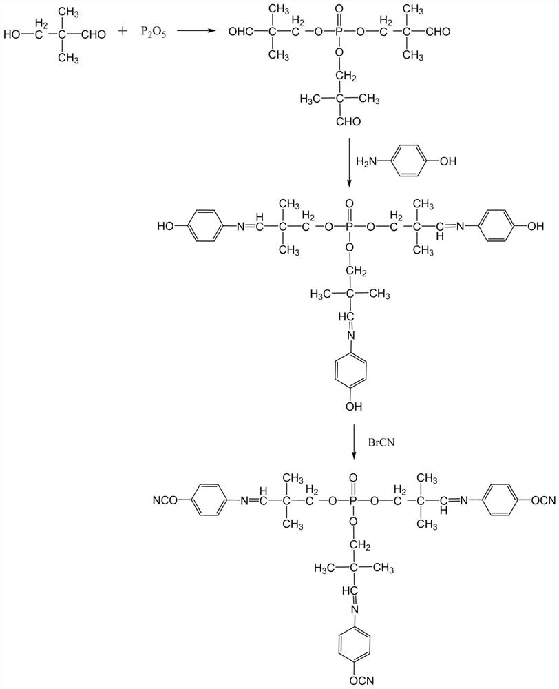 A kind of high-toughness halogen-free cyanate composite material and preparation method thereof