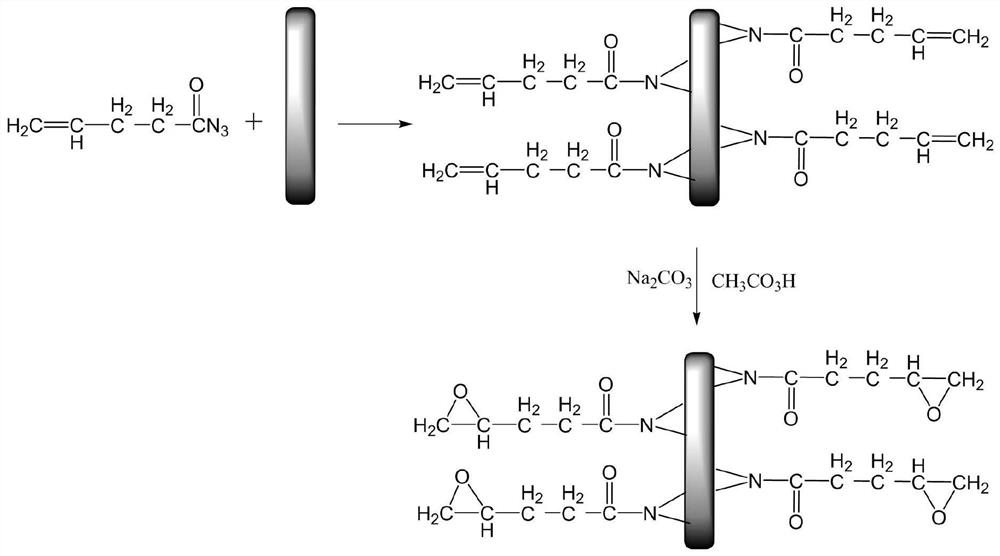 A kind of high-toughness halogen-free cyanate composite material and preparation method thereof