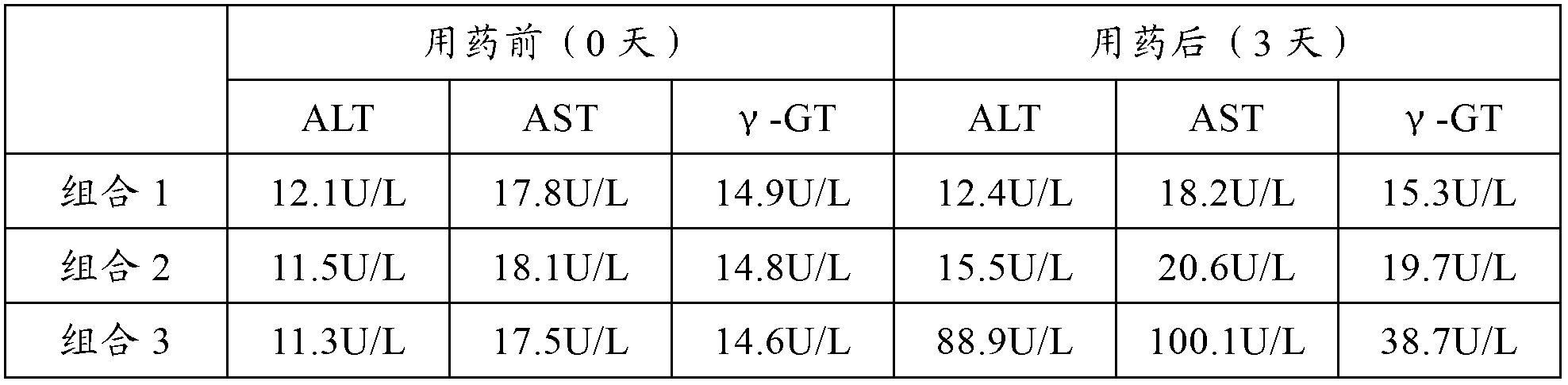 Glutamine dipeptide and compound amino acid medicinal composition prepared with solvent crystallization method