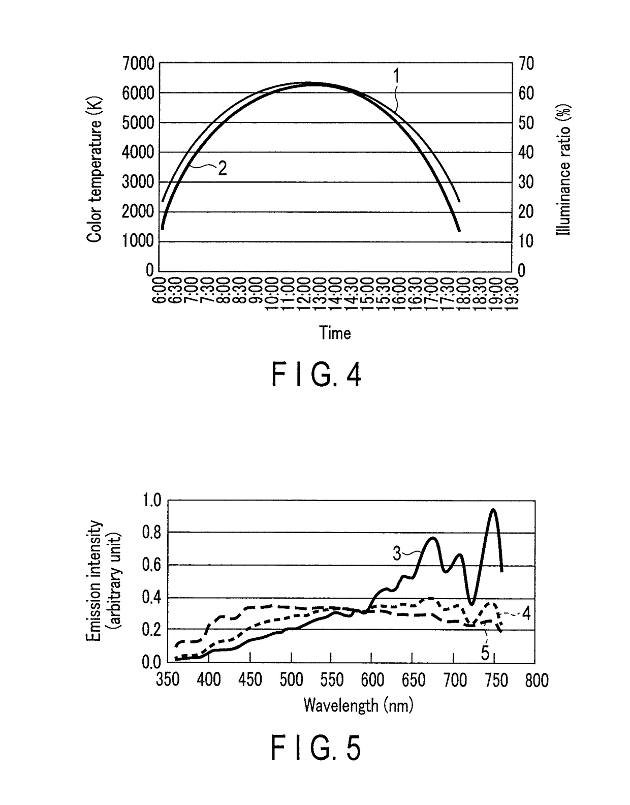 White light source system