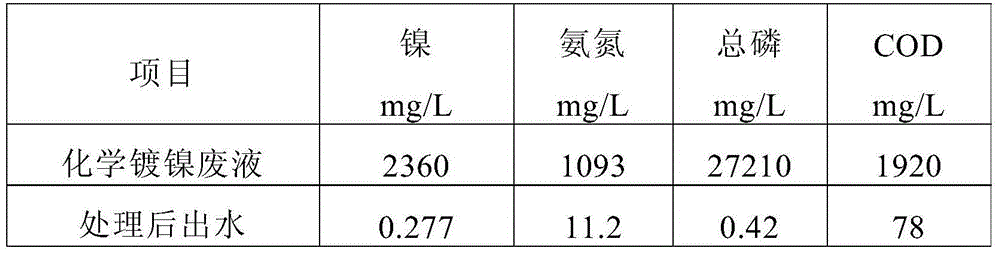 Method and equipment for standards-reaching treatment of chemical nickel plating waste liquid