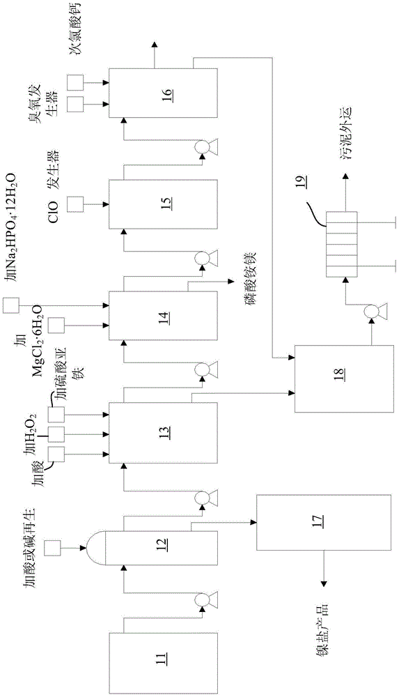 Method and equipment for standards-reaching treatment of chemical nickel plating waste liquid