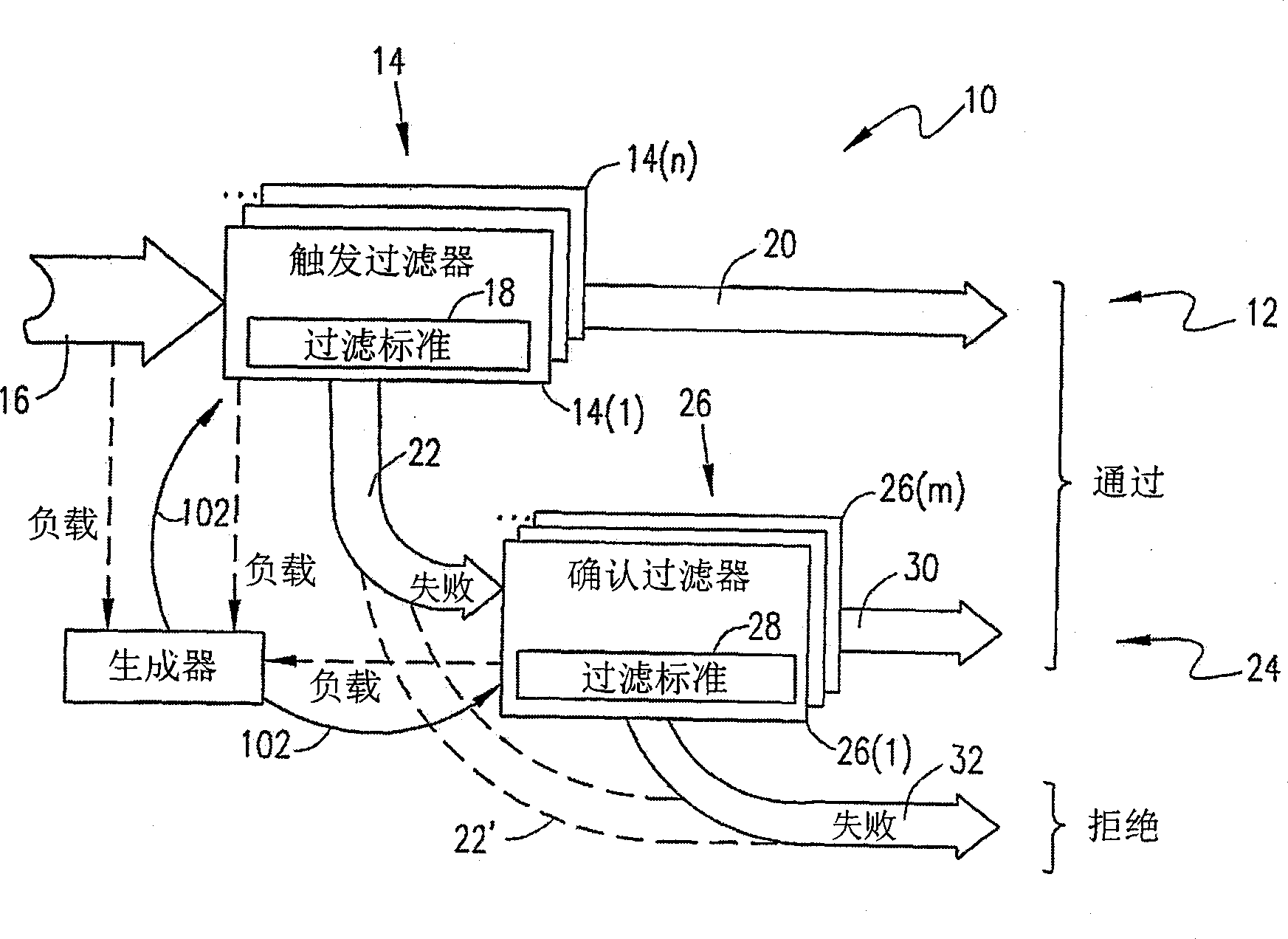 Multi-level packet screening with dynamically selected filtering criteria