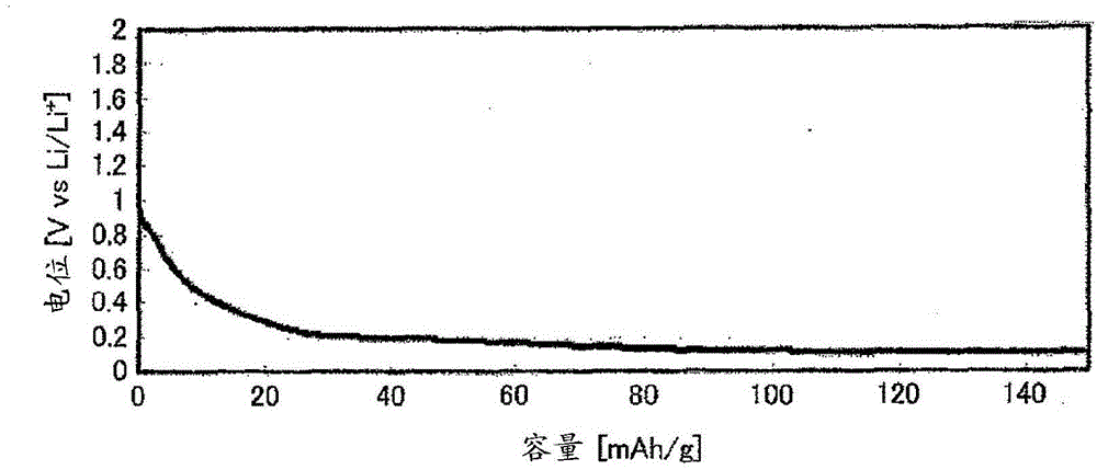 Sulfide solid electrolyte