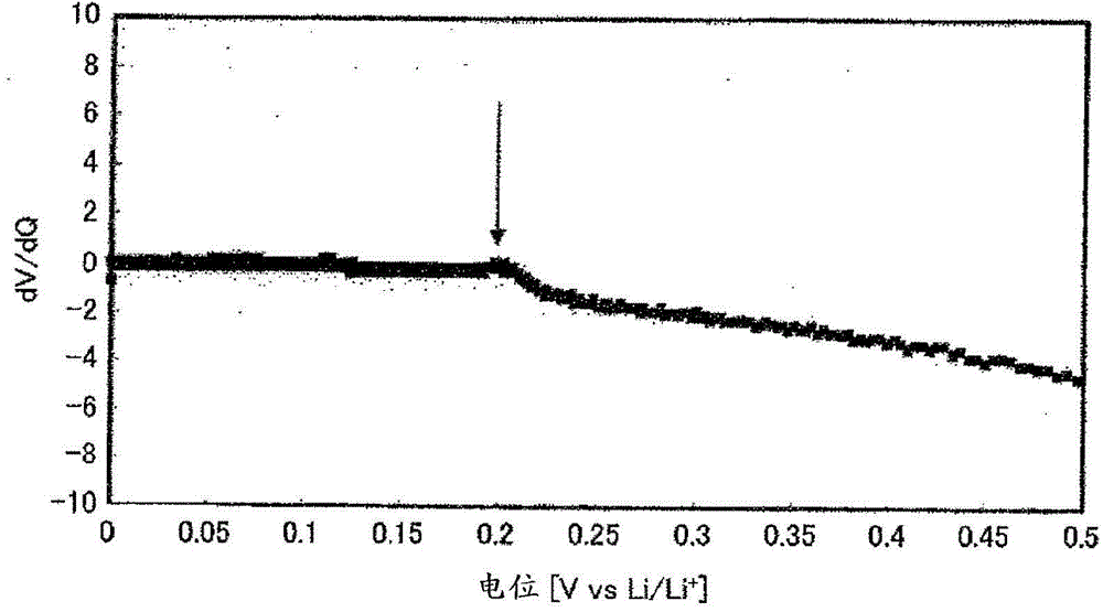 Sulfide solid electrolyte