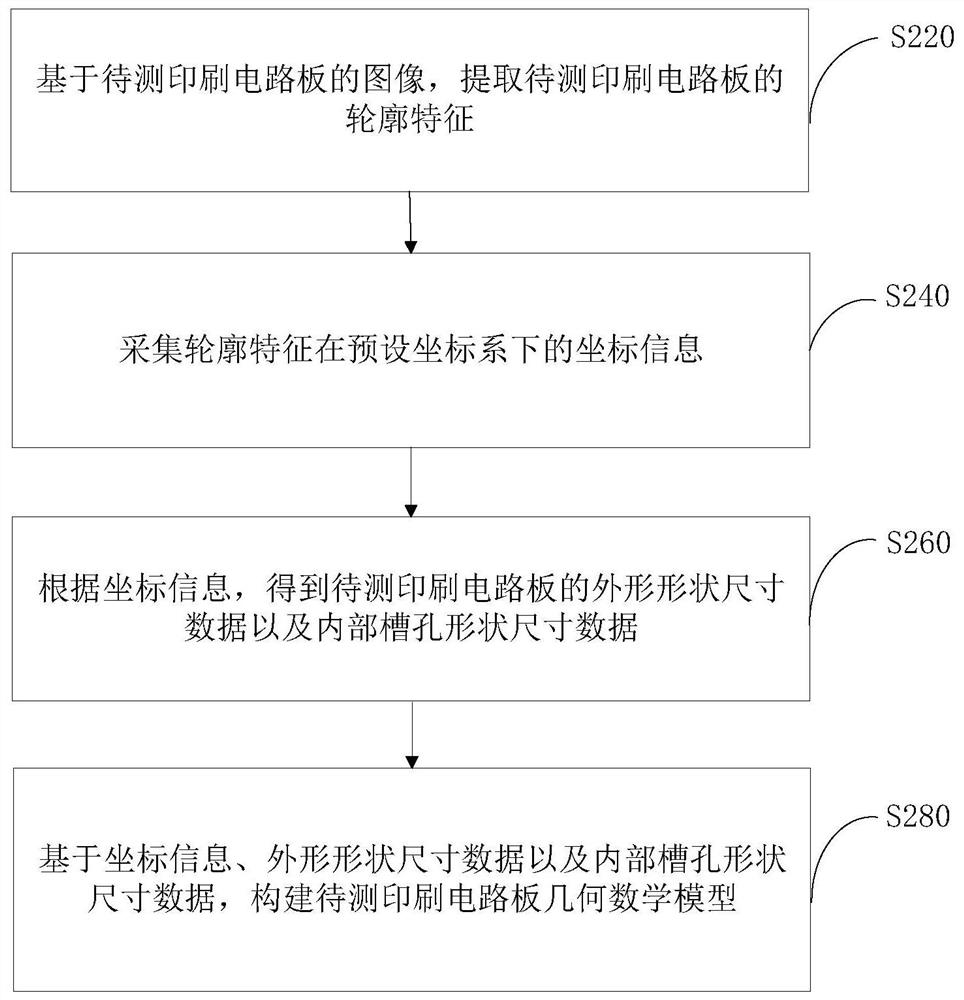 Printed circuit board classification method and device, computer equipment and storage medium