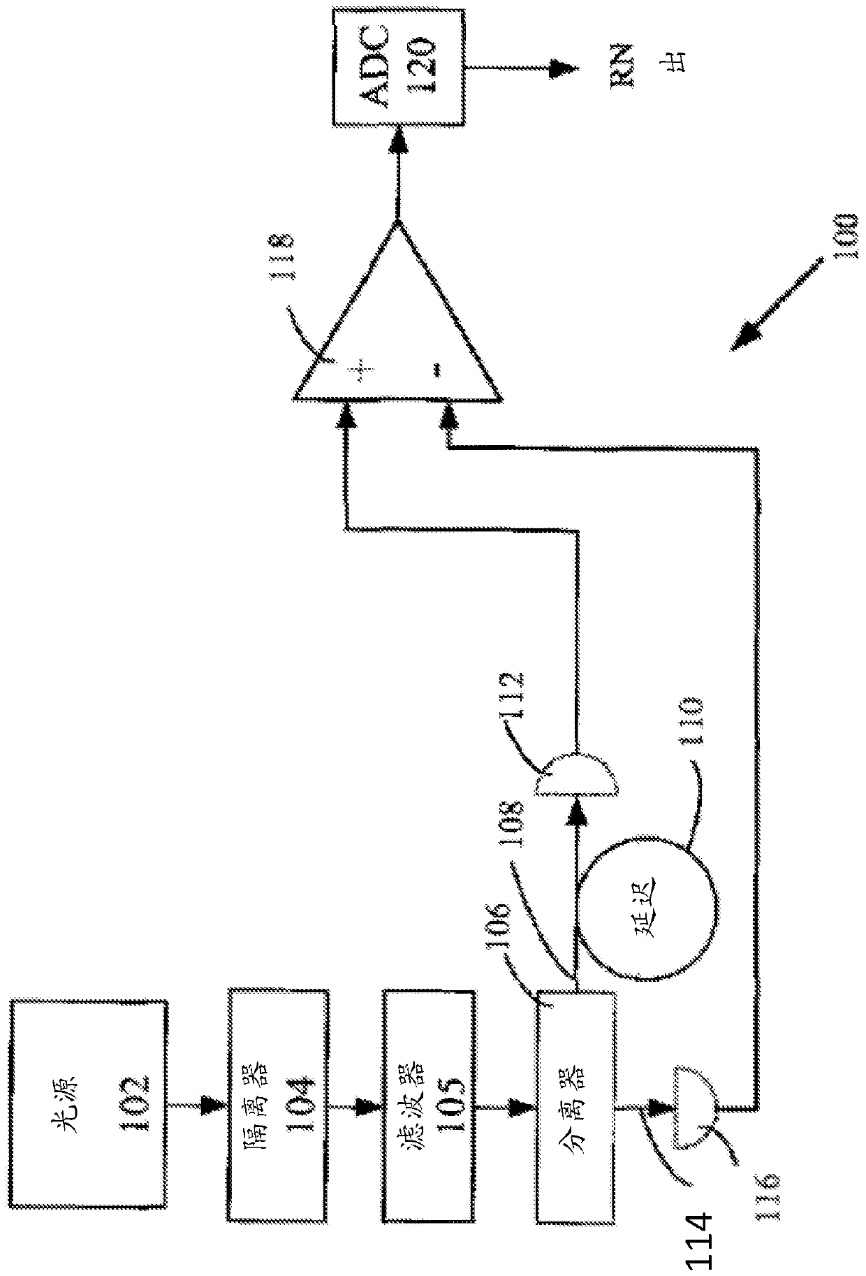 Quantum random number generators