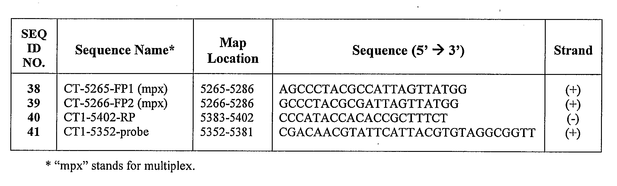 Chlamydia Trachomatis Specific Oligonucleotide Sequences