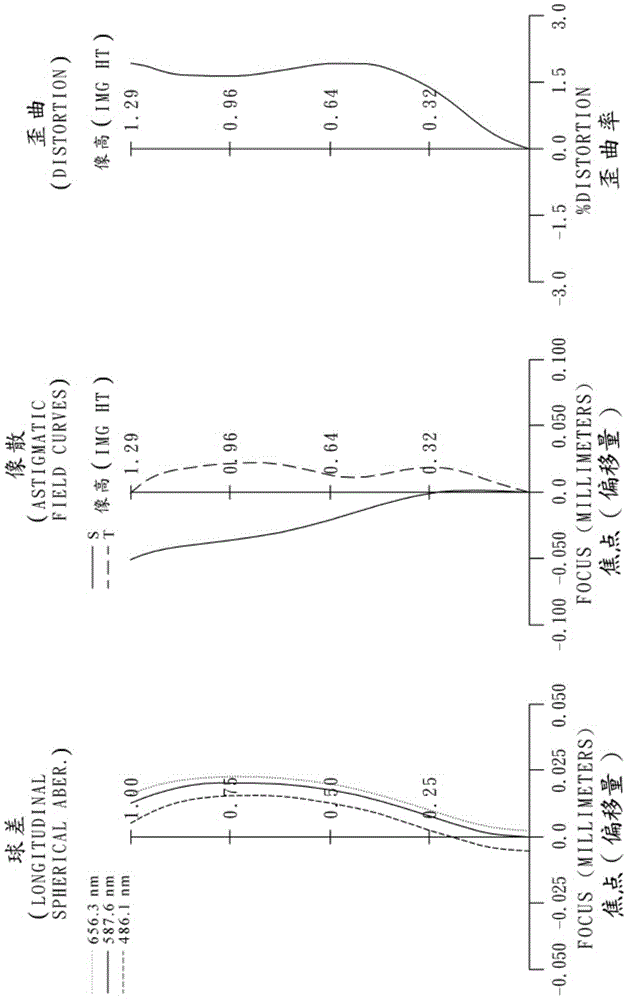 Image capturing lens system, imaging device and mobile terminal