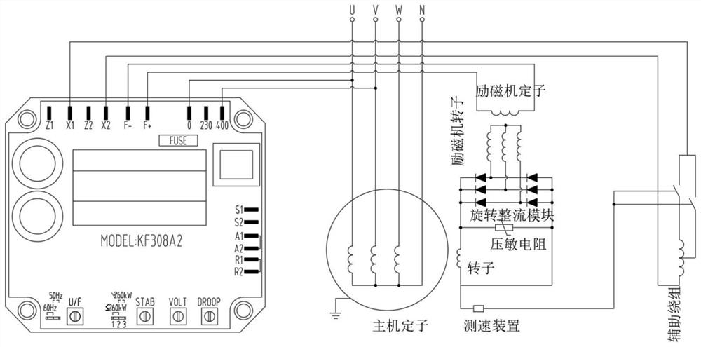 Axle generator capable of automatically switching auxiliary excitation