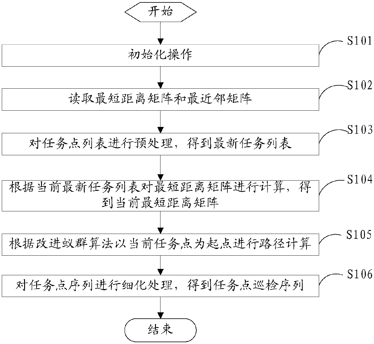 Path planning method and device, and inspection robot