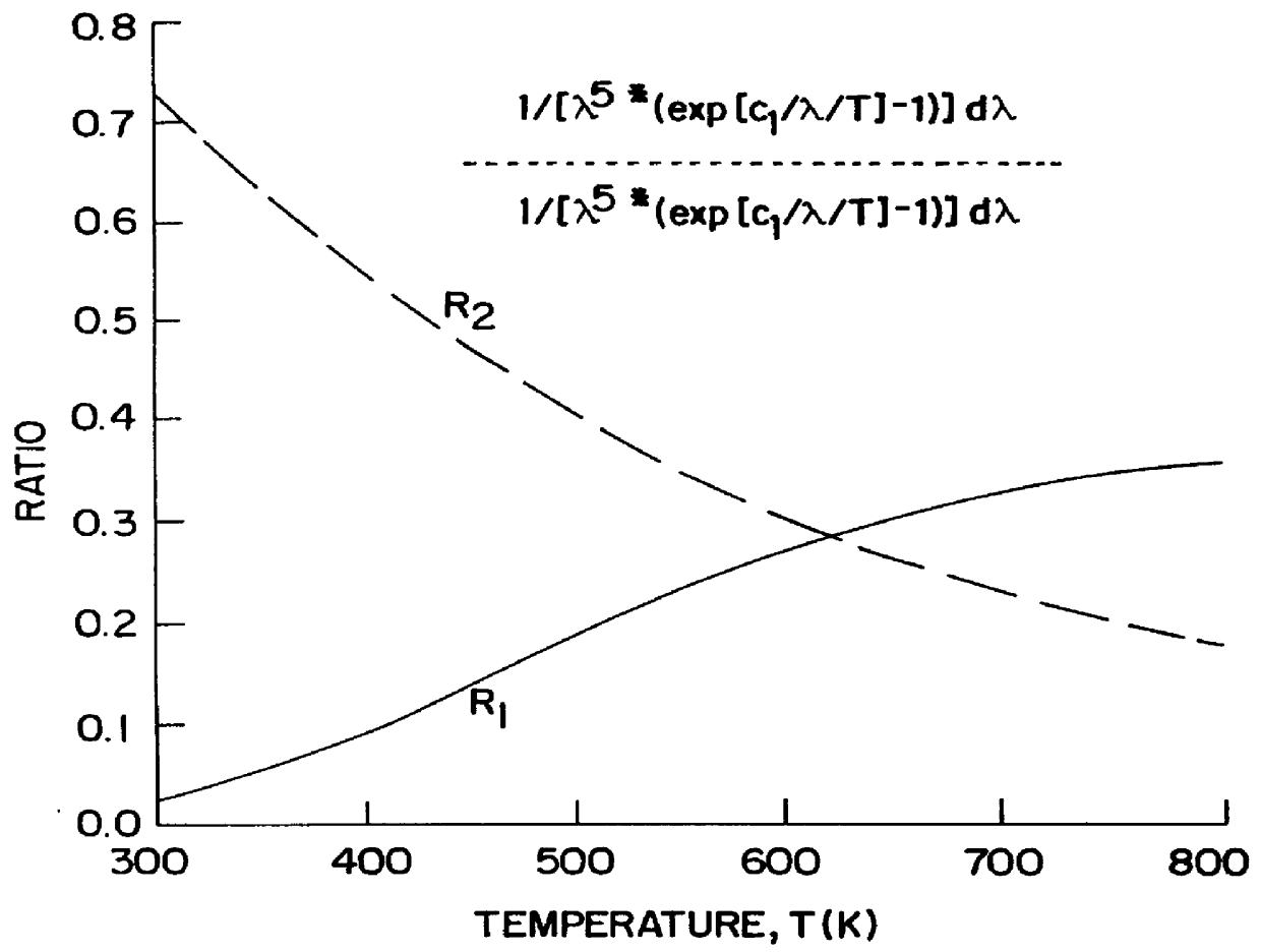 Non-contact passive temperature measuring system and method of operation using micro-mechanical sensors