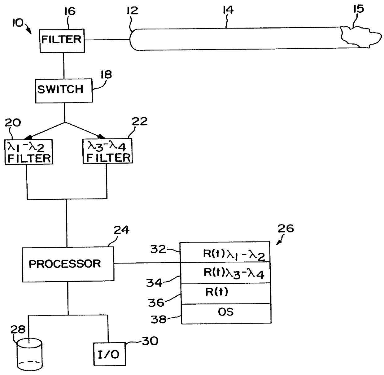 Non-contact passive temperature measuring system and method of operation using micro-mechanical sensors