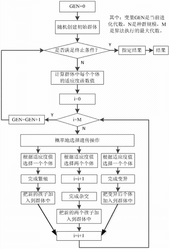 Prediction method for insulator equivalent salt deposit density and non-soluble deposit density by least squares support vector machine and genetic algorithm