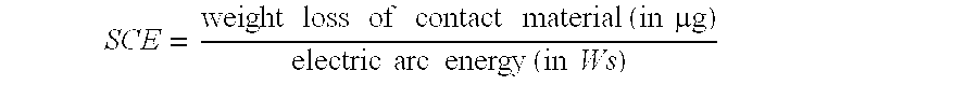 Process for manufacture of silver-based particles and electrical contact materials