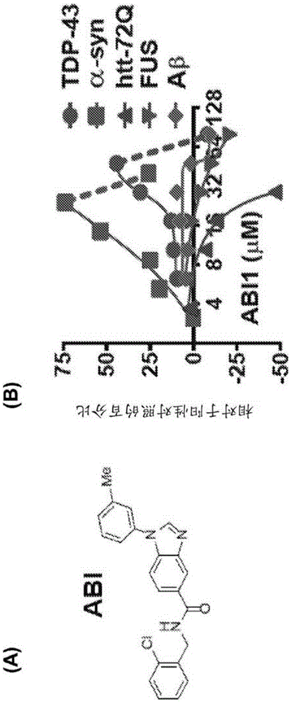 Benzimidazole derivatives and uses thereof