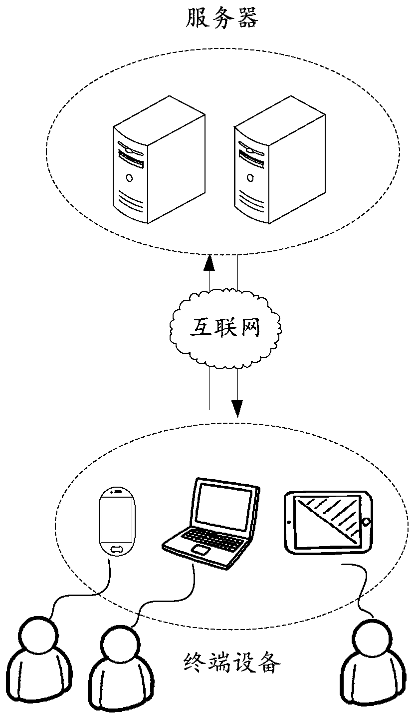 Public opinion analysis method and device, electronic equipment and readable storage medium