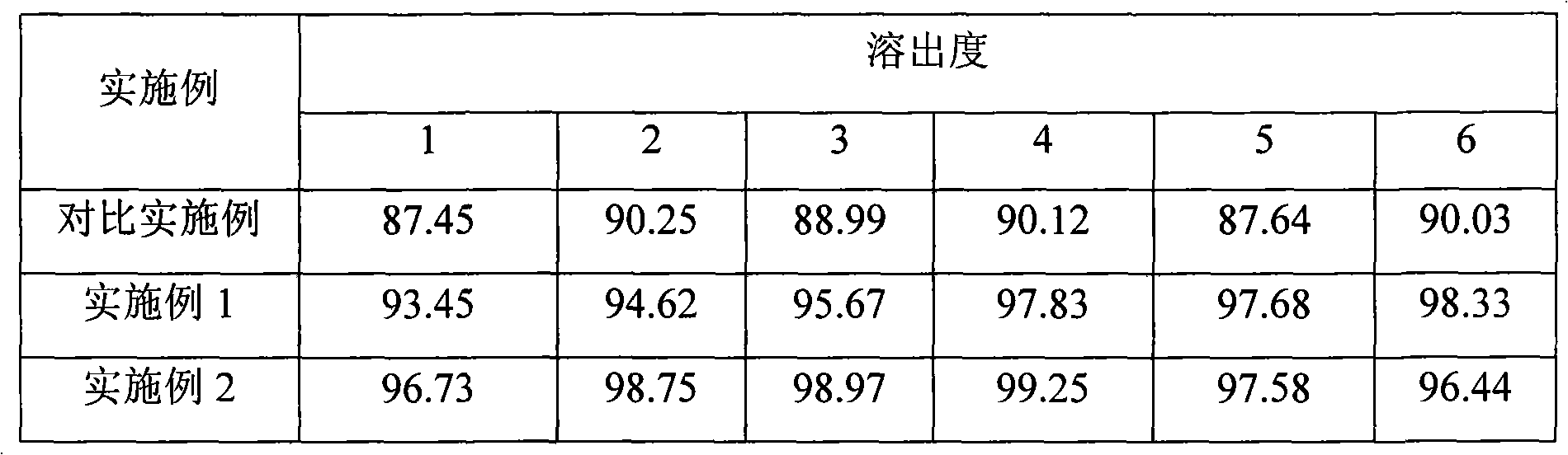 Iloperidone drug composition and preparation method thereof