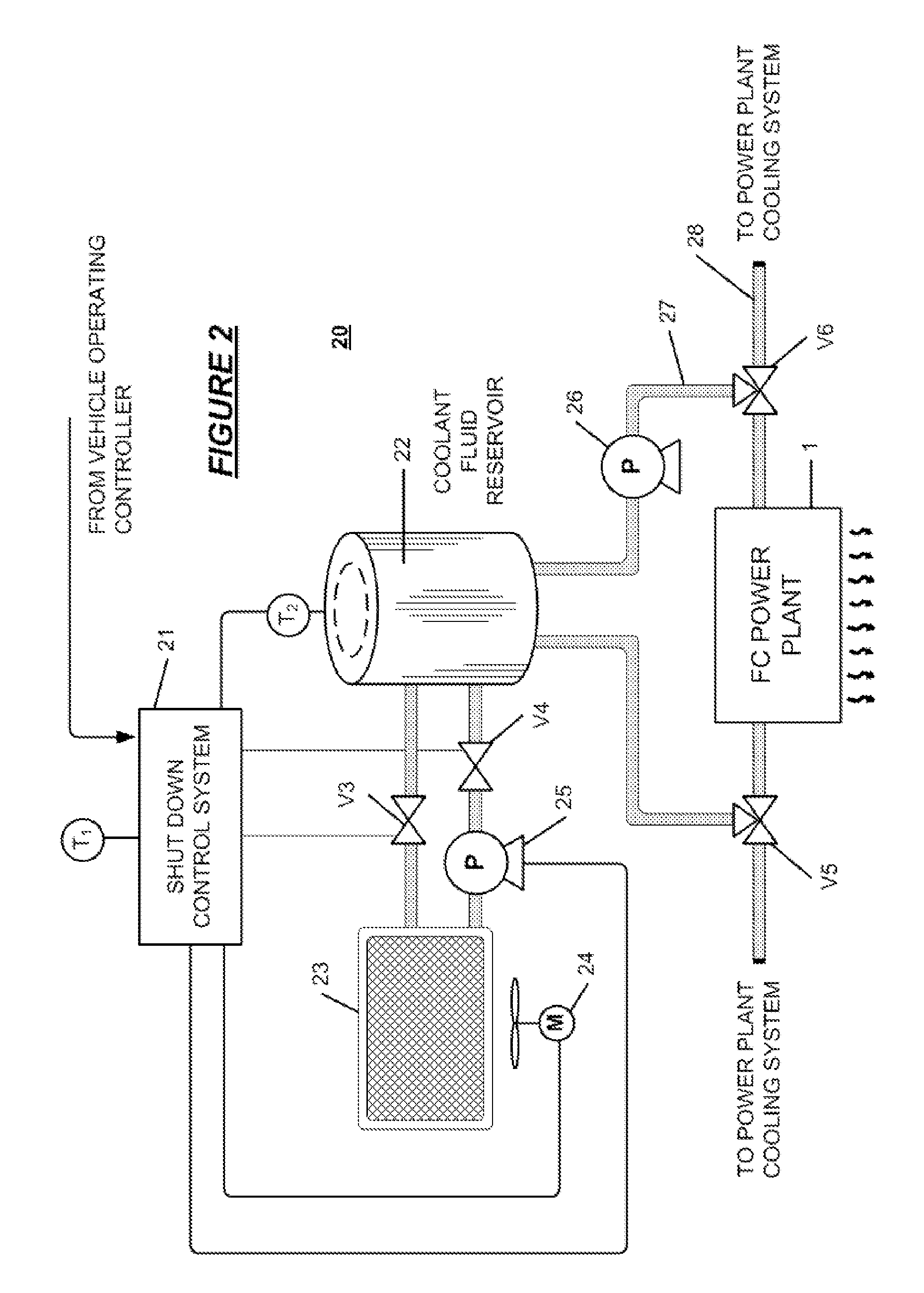 Cooling system for fuel cell stack shutdown