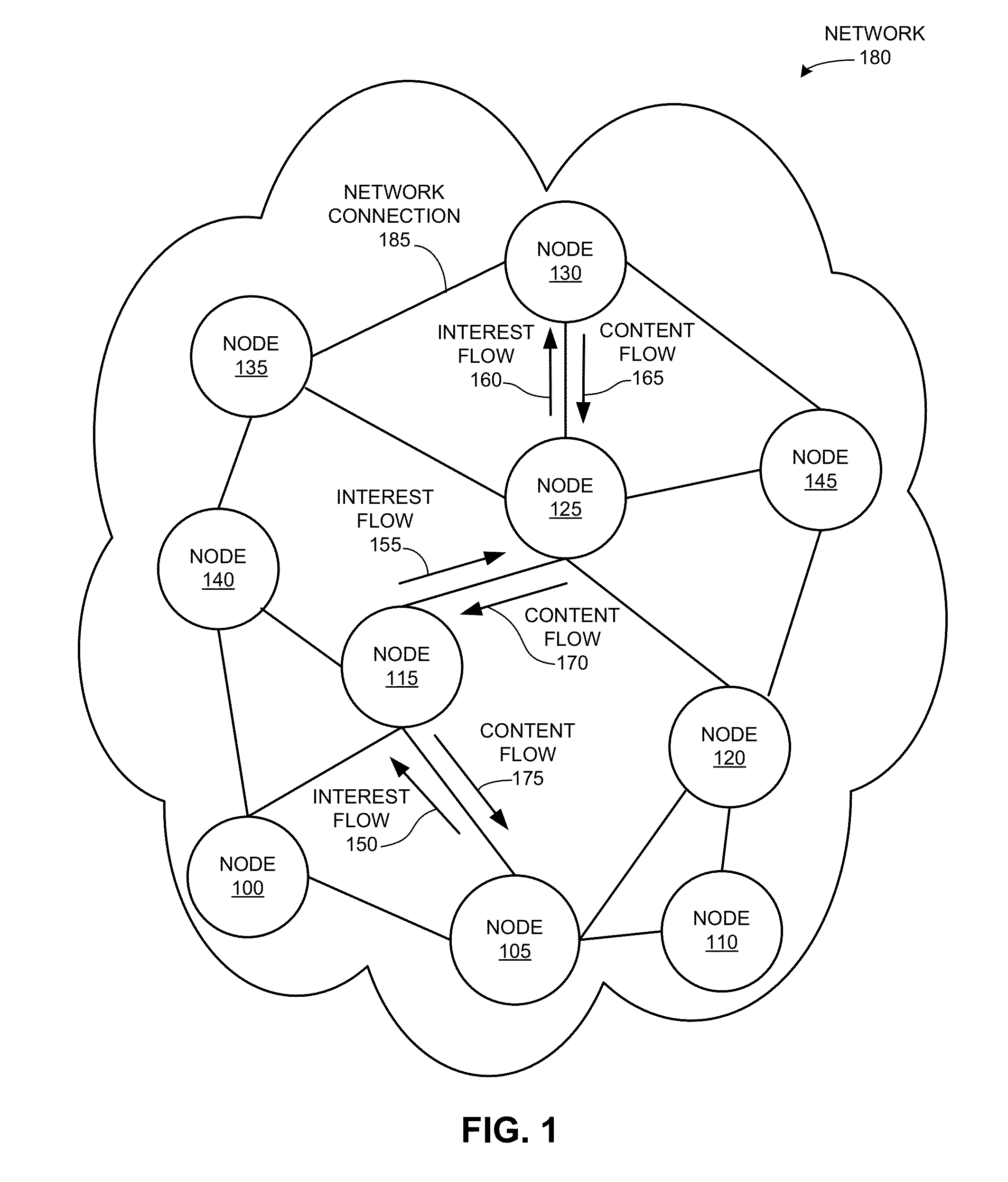 Ordered-element naming for name-based packet forwarding