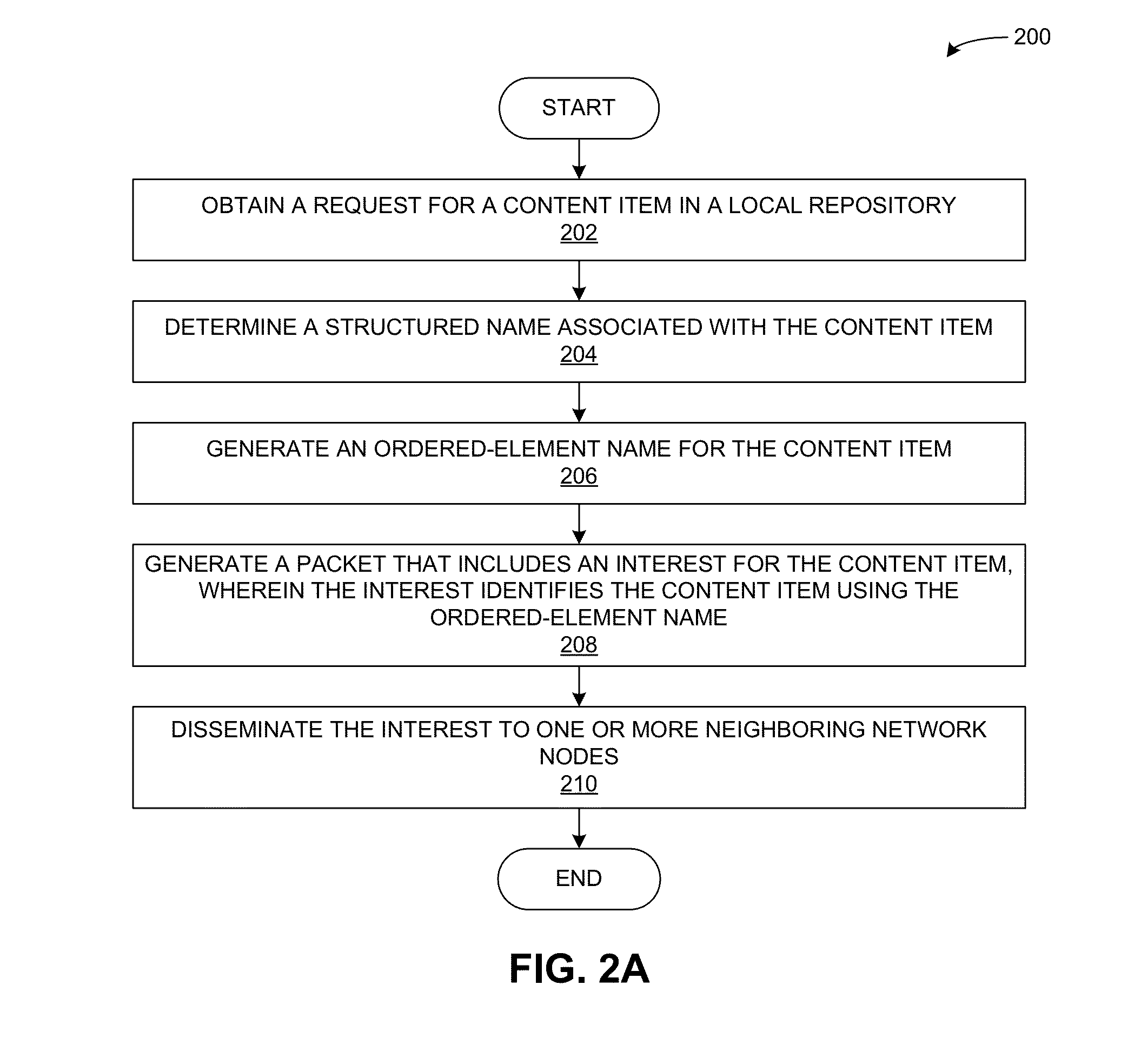 Ordered-element naming for name-based packet forwarding