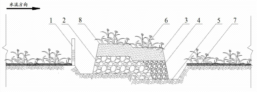 Farmland non-point pollution stepped undercurrent dam ecological purification ditch system