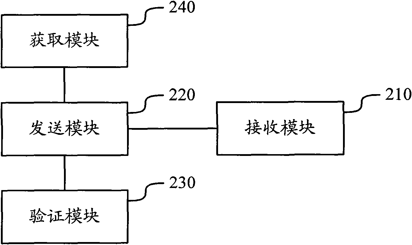 Method and device for retrieving password of network account number