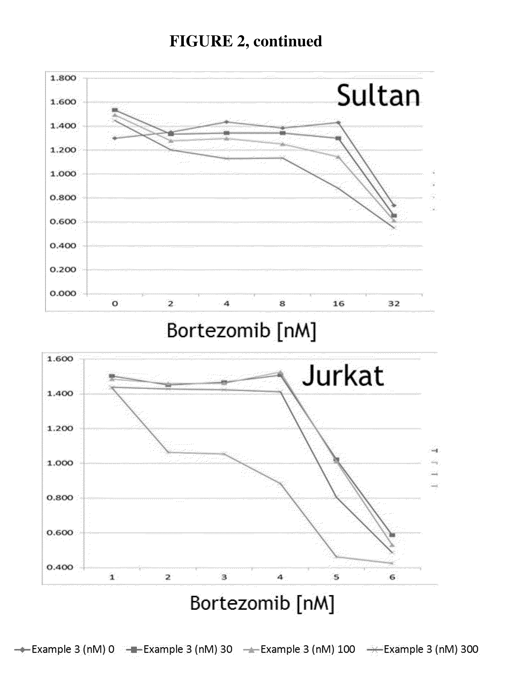 Nuclear transport modulators and uses thereof