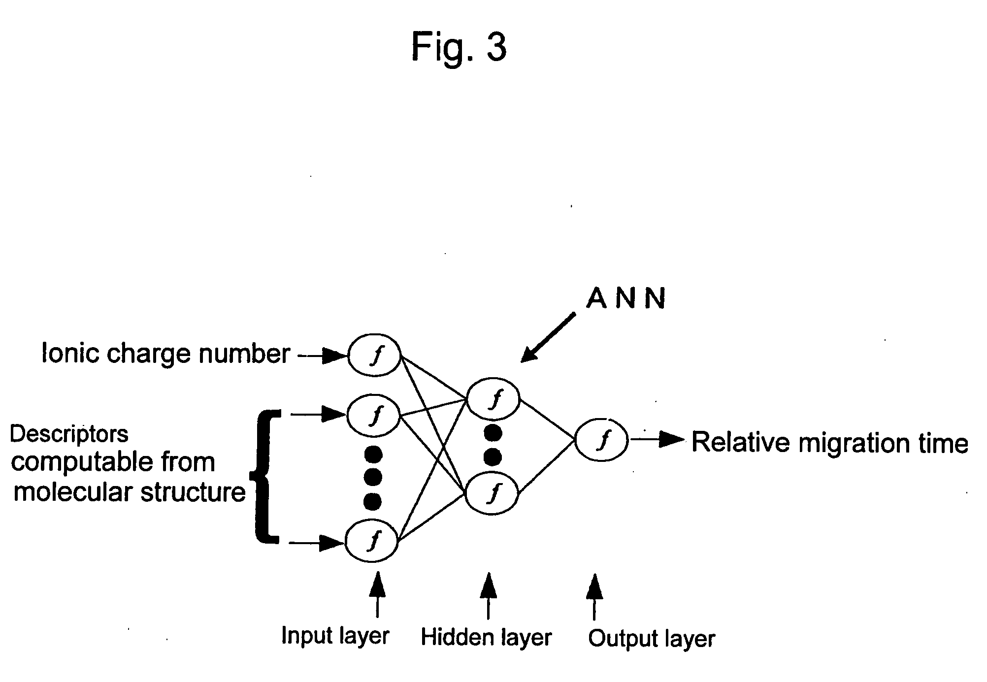 Method for Predicting the Migration Time of Ionic Compounds by Electrophoretic Measurement