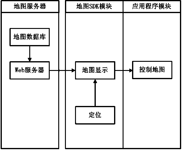 Thematic map building method and mobile terminal applying same